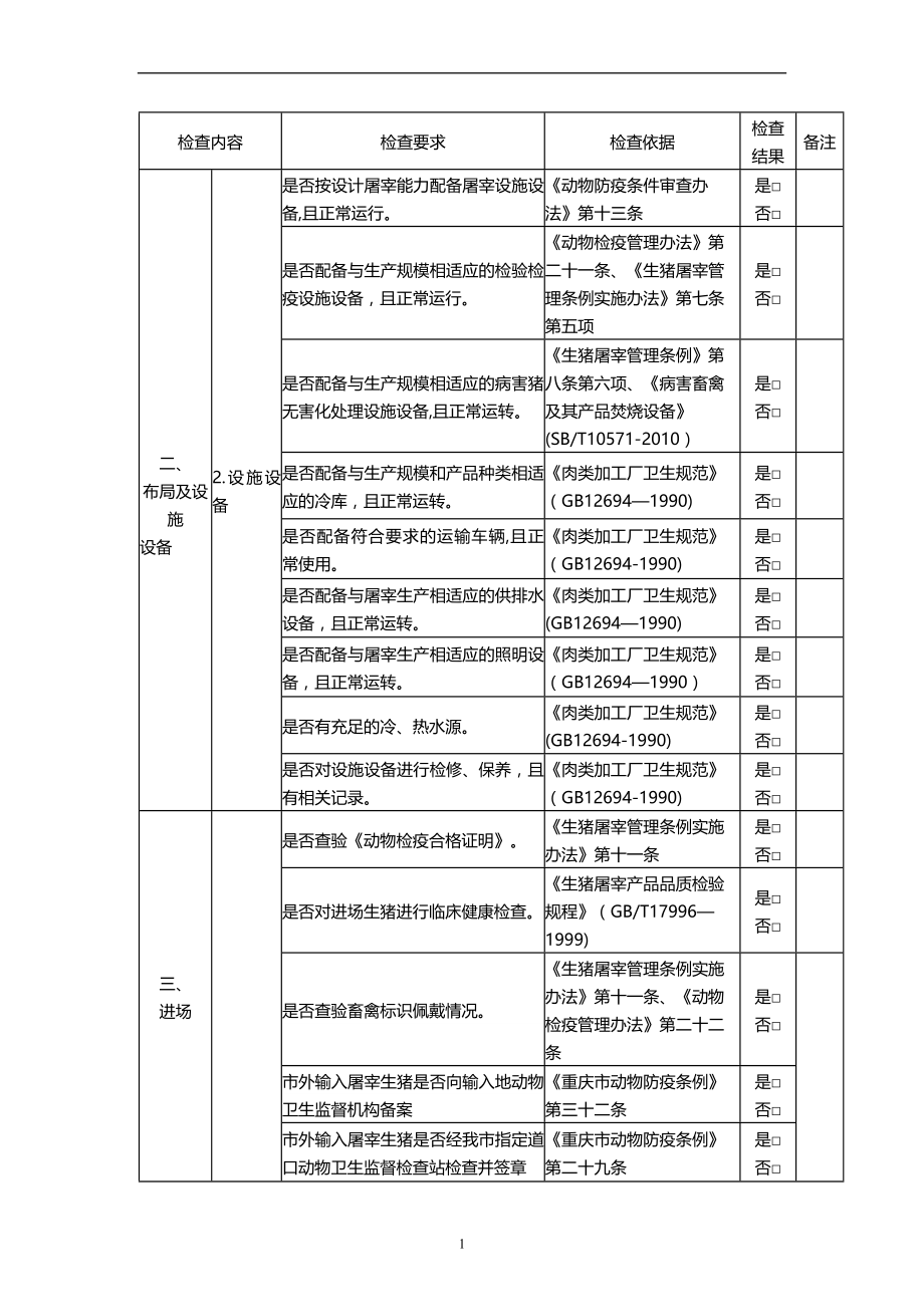 屠宰厂年度检查表.doc_第2页