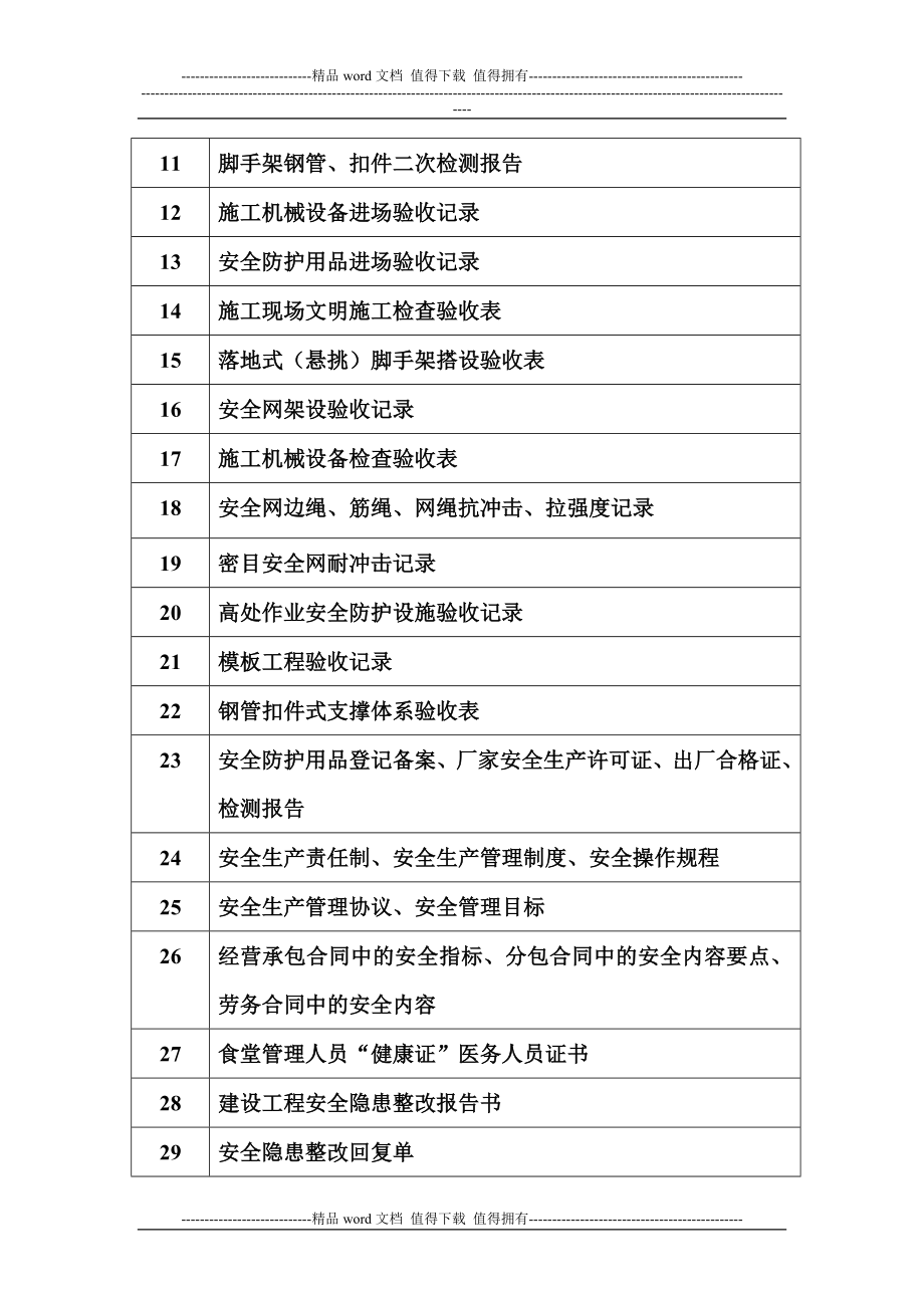 施工单位报送监理单位的安全内业资料.doc_第2页