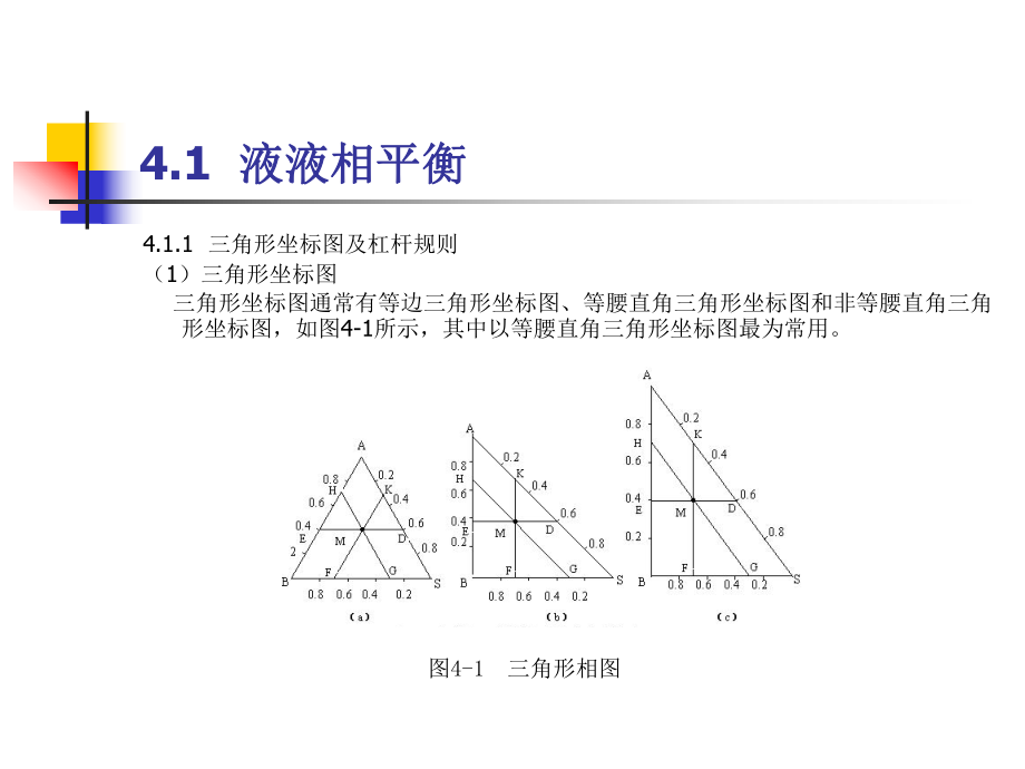 化工原理第四章-萃取ppt课件.ppt_第2页