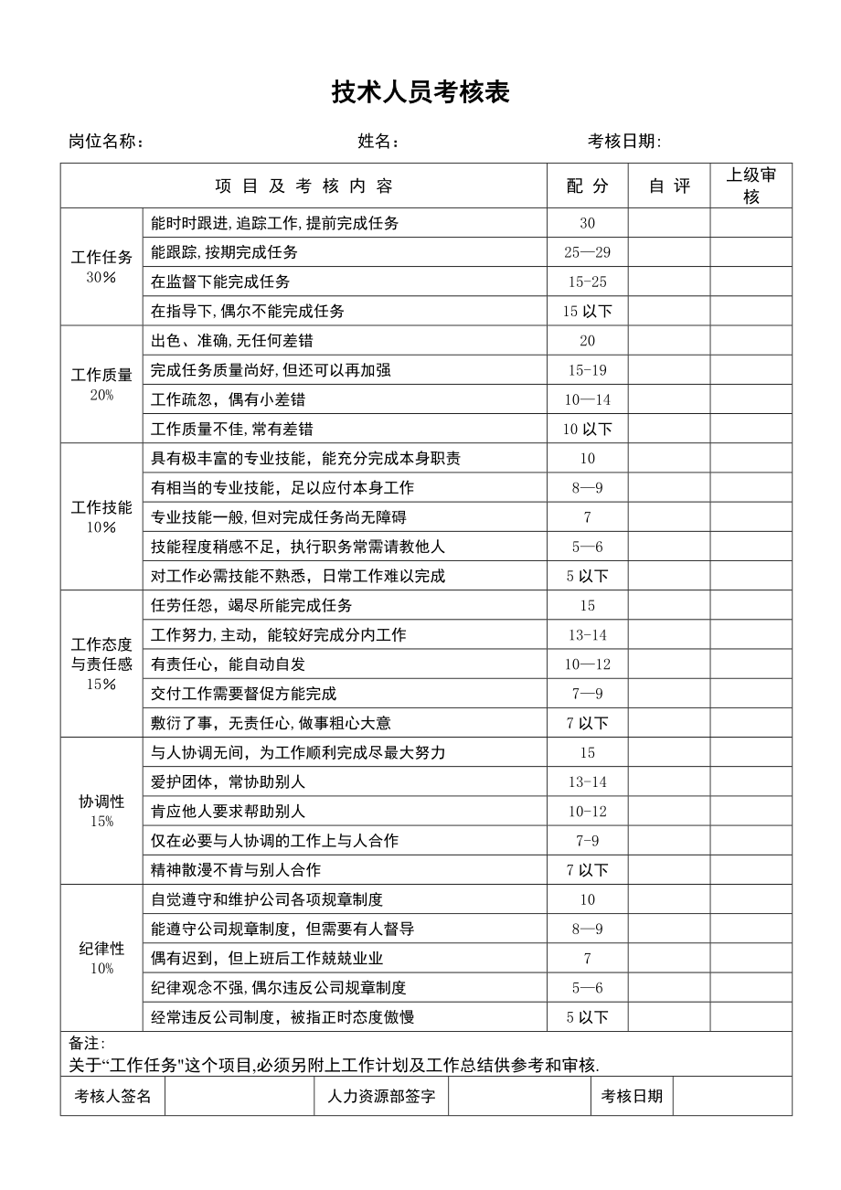 技术员绩效考核表格.doc_第1页