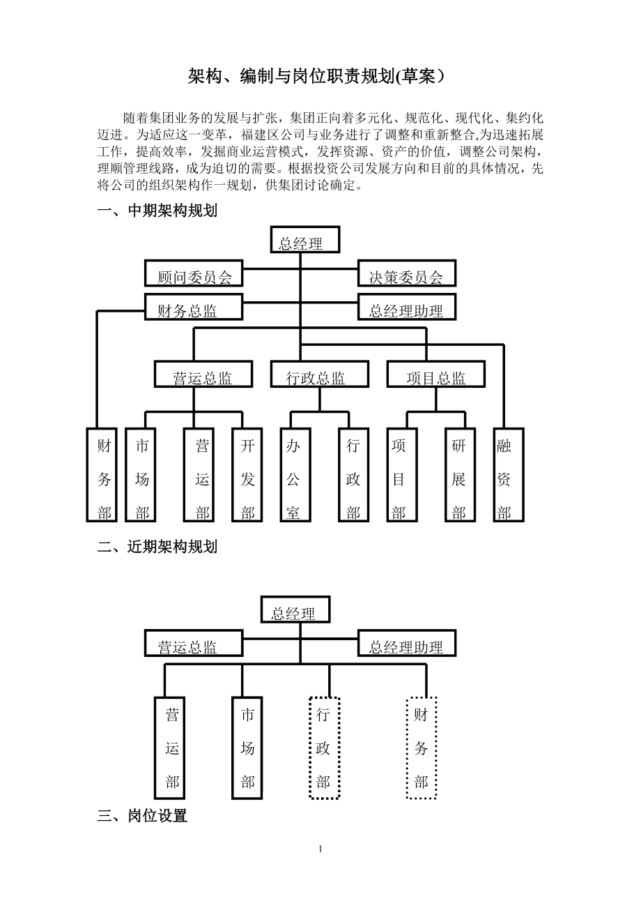 投资公司组织架构岗位编制及职位说明.doc_第1页