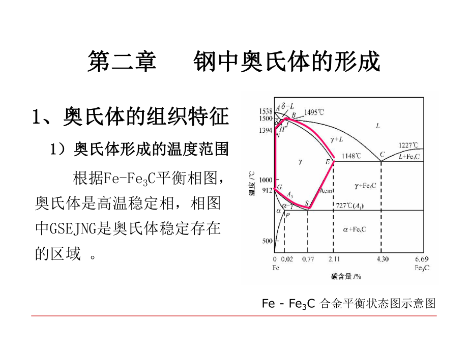 最新原理第4、5章 钢中奥氏体的形成ppt课件.ppt_第2页