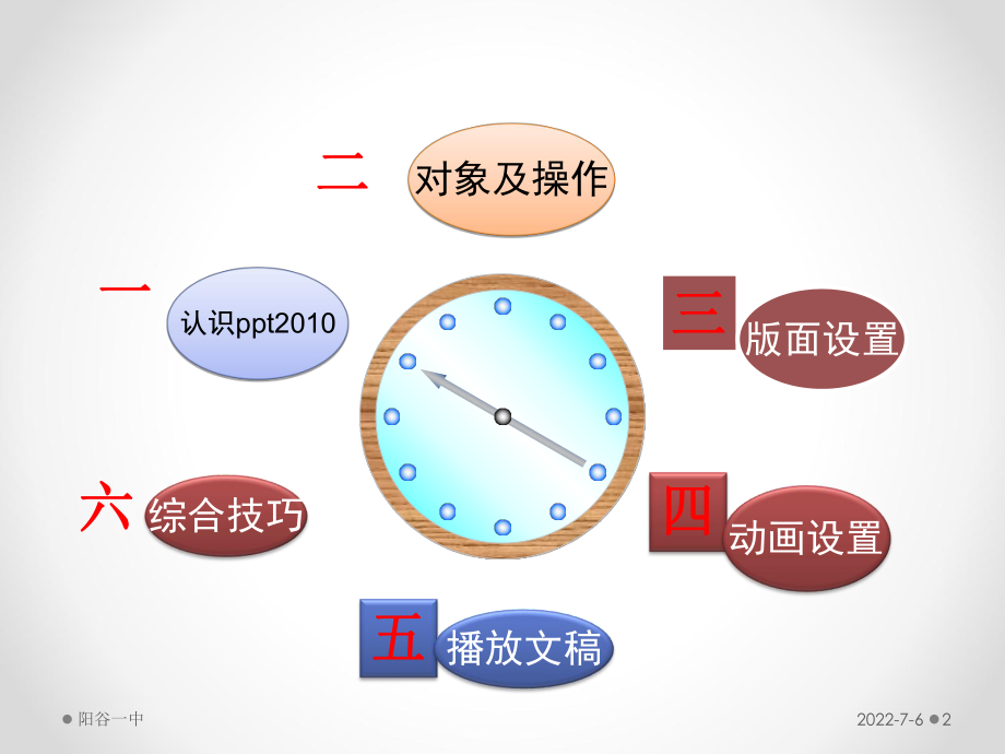 ppt教程课件.ppt_第2页