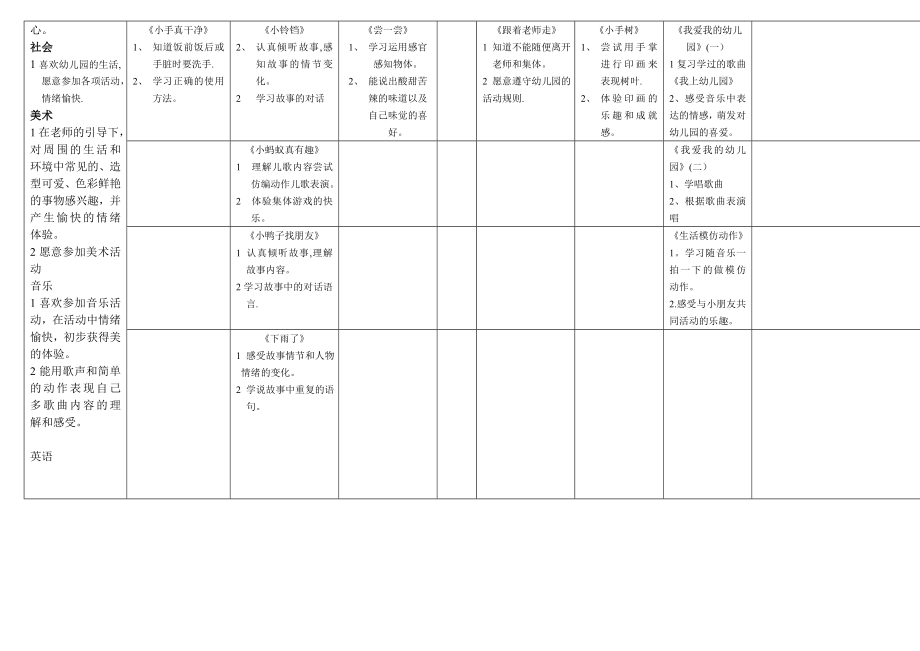 小班月教学计划表格.doc_第2页