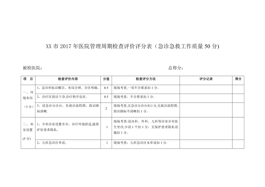 急诊急救工作质量考核标准.doc_第1页