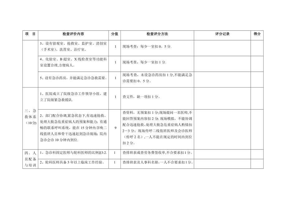 急诊急救工作质量考核标准.doc_第2页