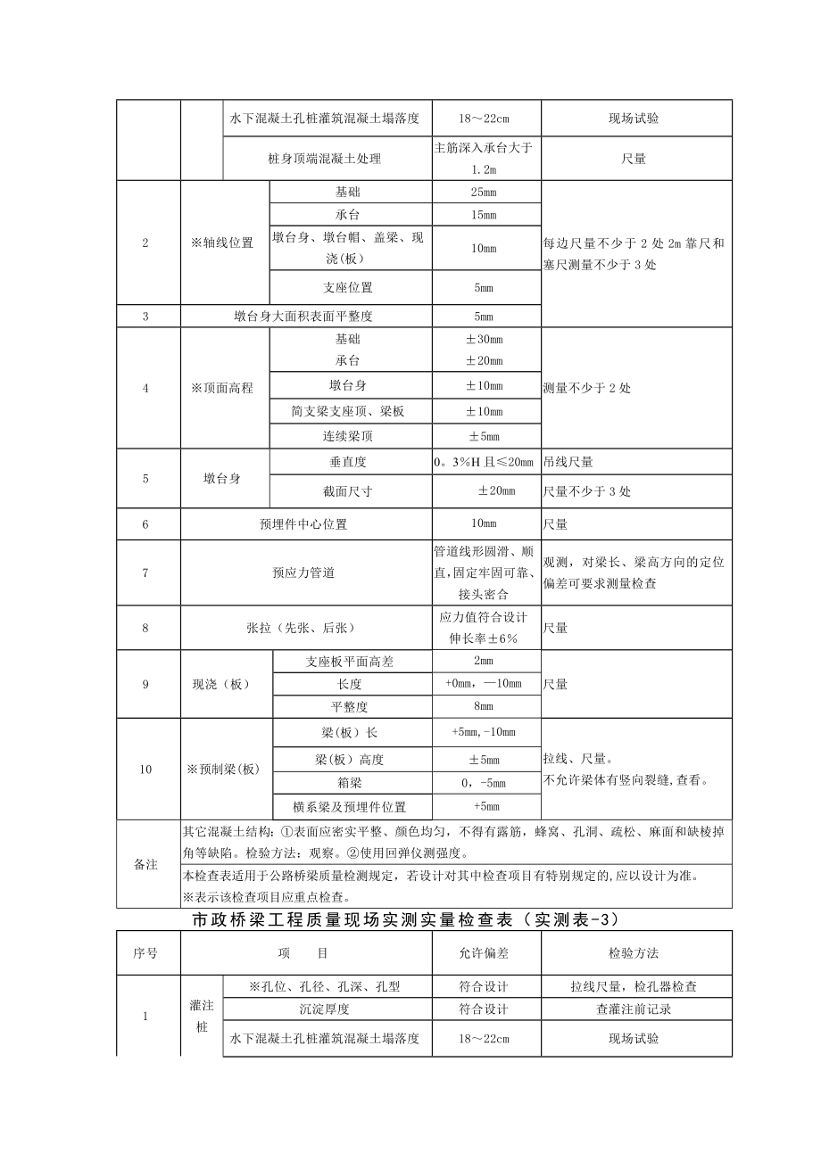 工程质量现场实测实量检查表.doc_第2页