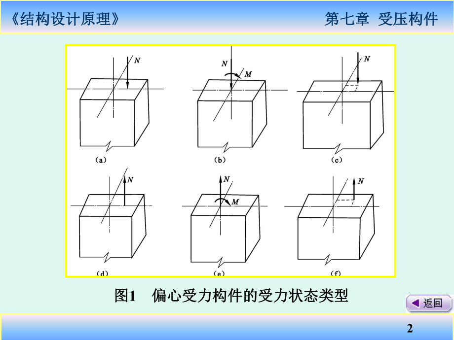 最新受压构件ppt课件.ppt_第2页