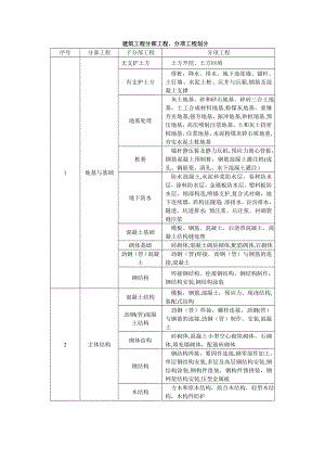 建筑工程分部分项划分表.doc