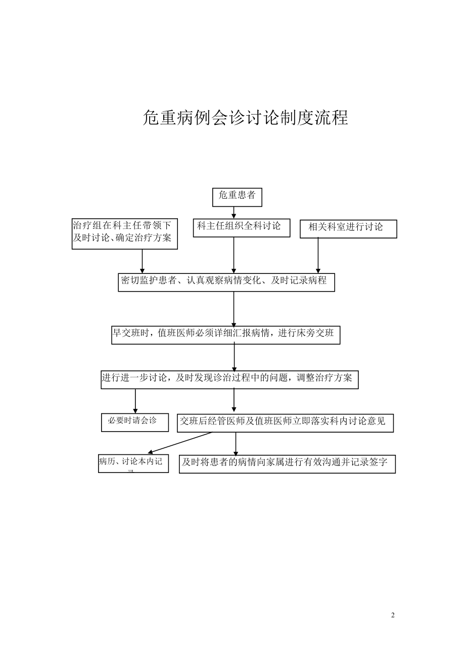 急诊抢救、会诊制度.doc_第2页