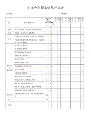 护理应急预案演练评分表.doc