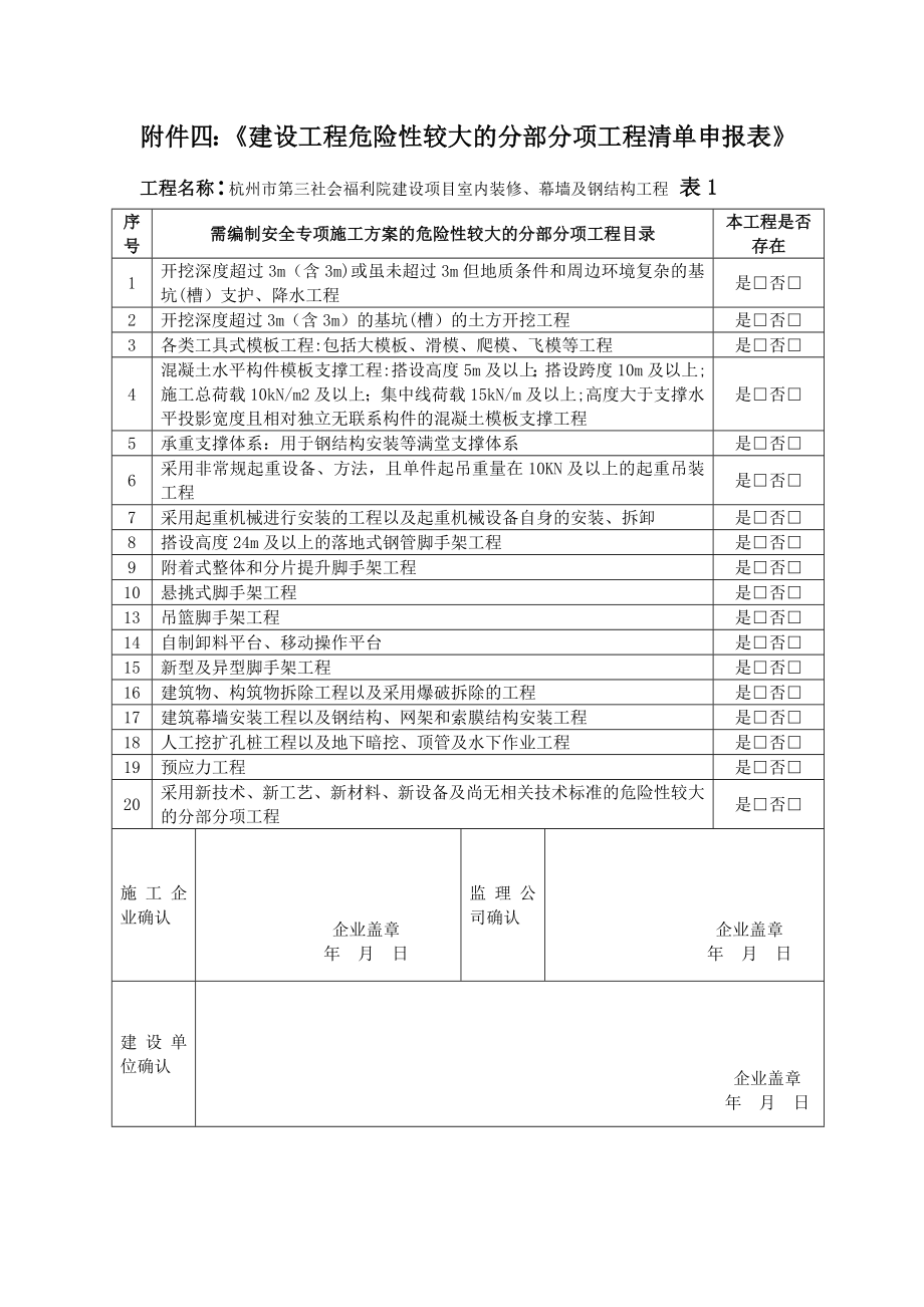 建设工程危险性较大的分部分项工程清单申报表.doc_第1页