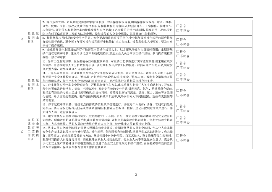 工艺管理安全检查.doc_第2页