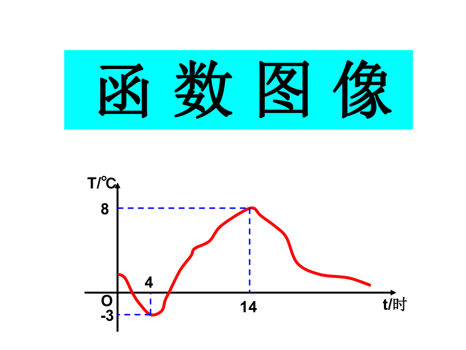 函数图像PPT课件.ppt_第1页