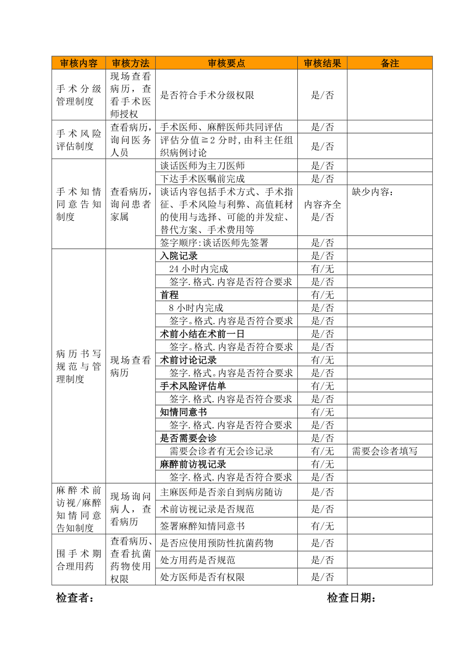 手术管理制度检查表(术前、后).doc_第2页