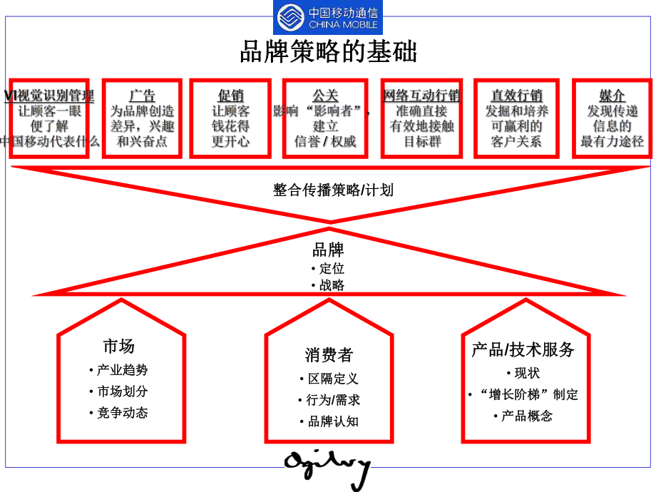 最新品牌战略规划ppt课件.ppt_第2页