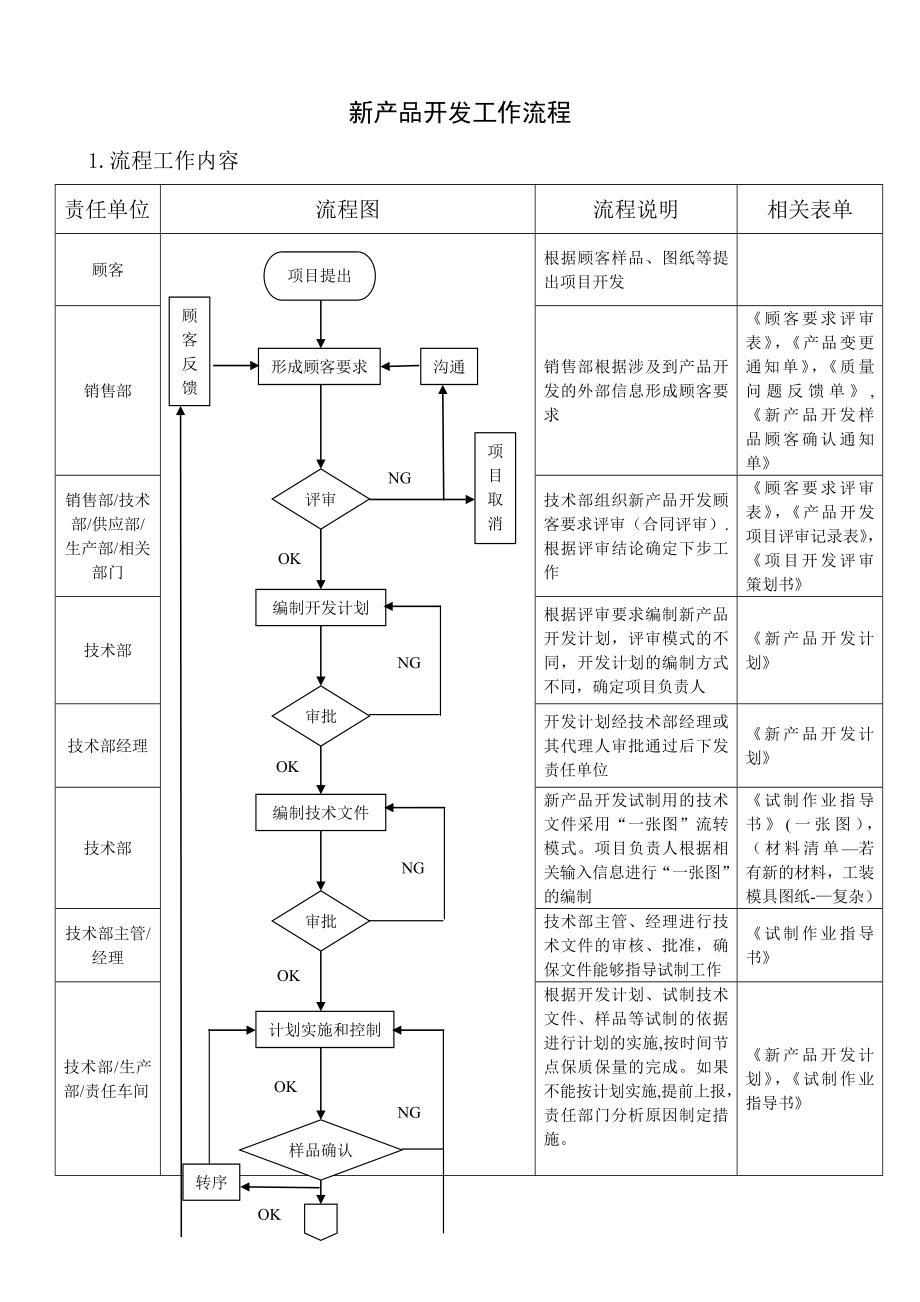 新产品开发工作流程05998.doc_第1页