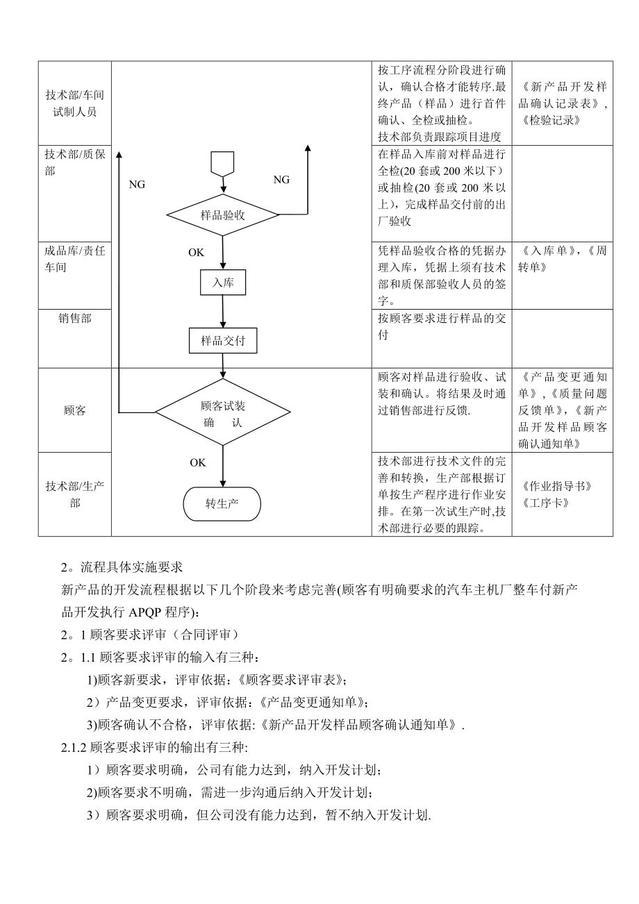 新产品开发工作流程05998.doc_第2页