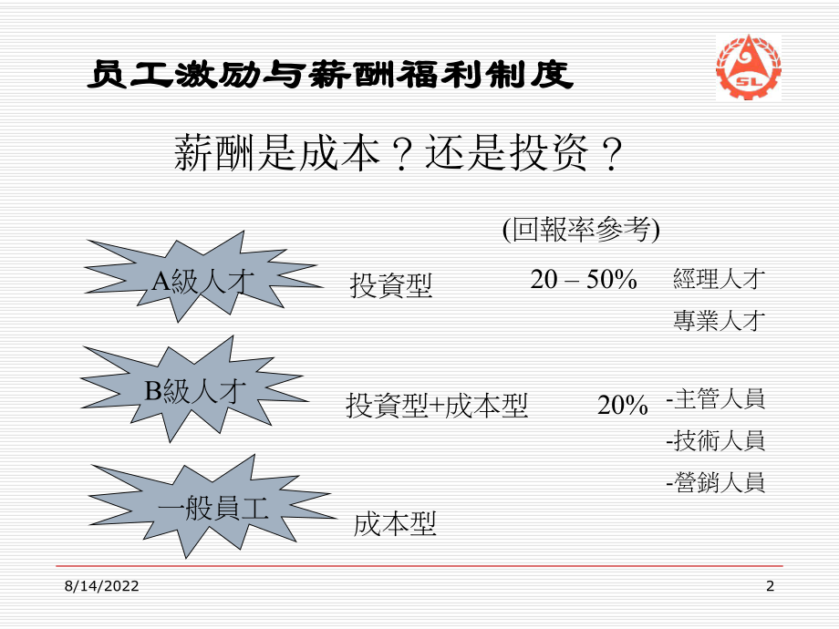 最新员工激励与薪酬福利制度精品课件.ppt_第2页