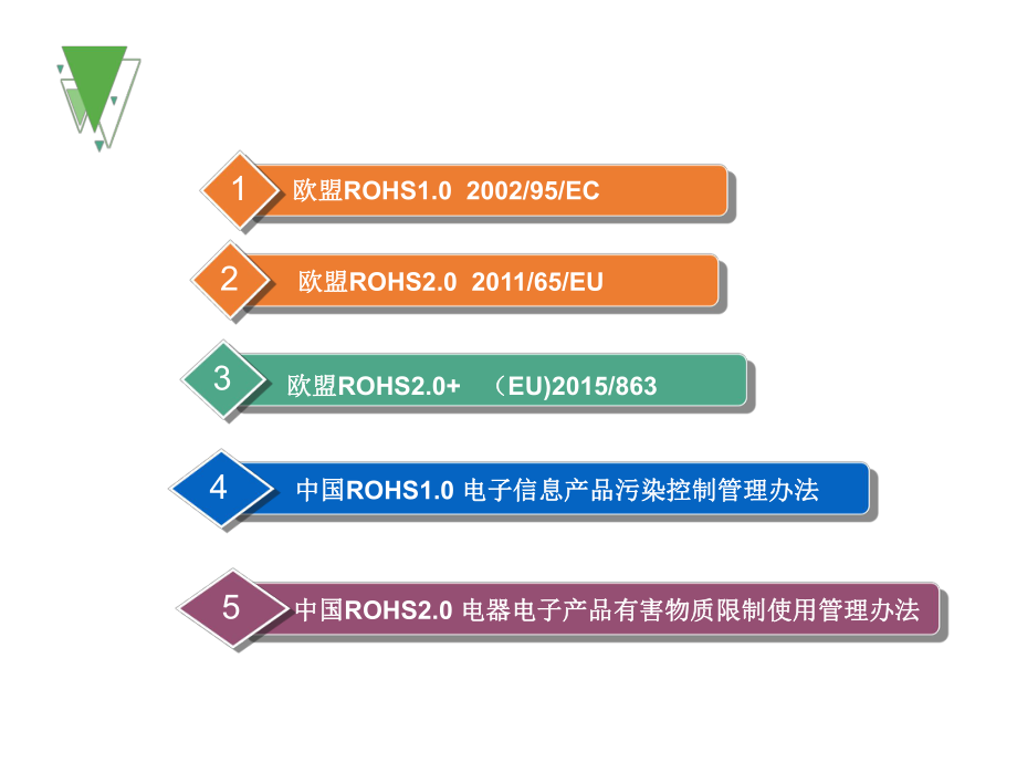 ROHS检测方法及标准解析.ppt_第2页