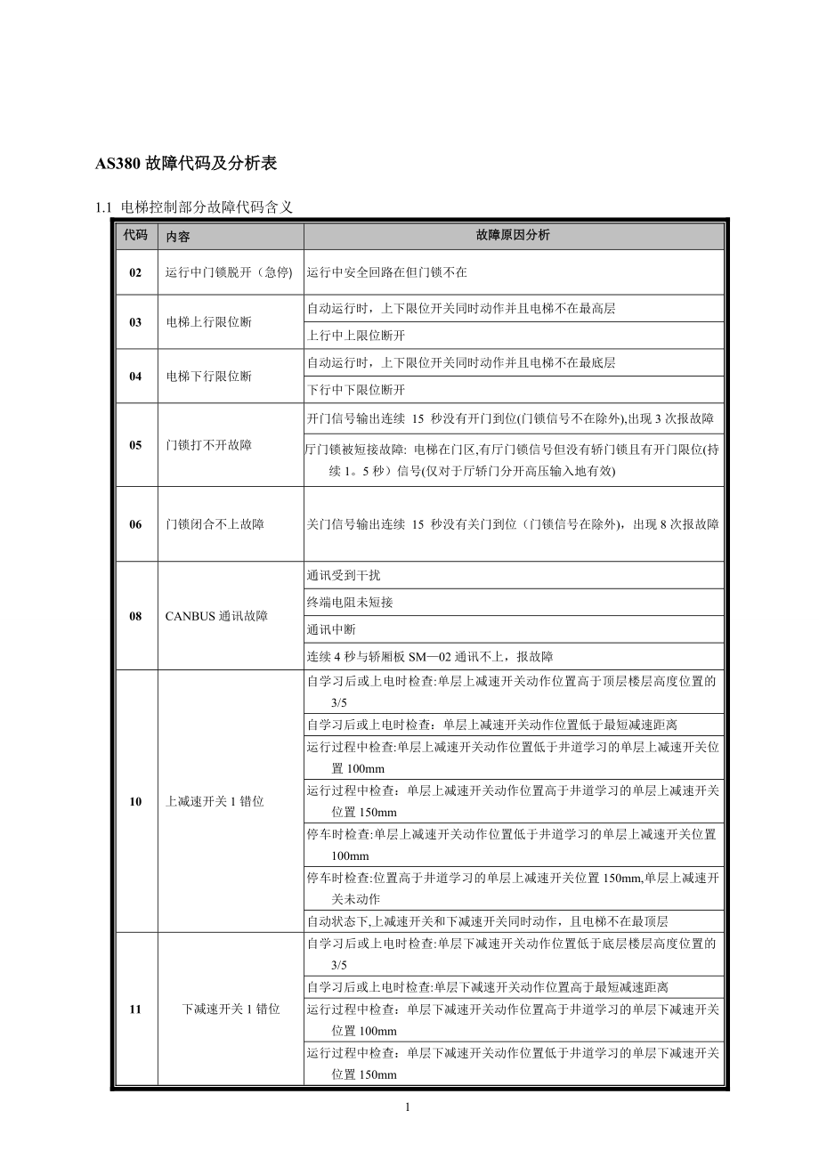 新时达AS380一体机故障代码表.doc_第1页