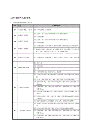 新时达AS380一体机故障代码表.doc