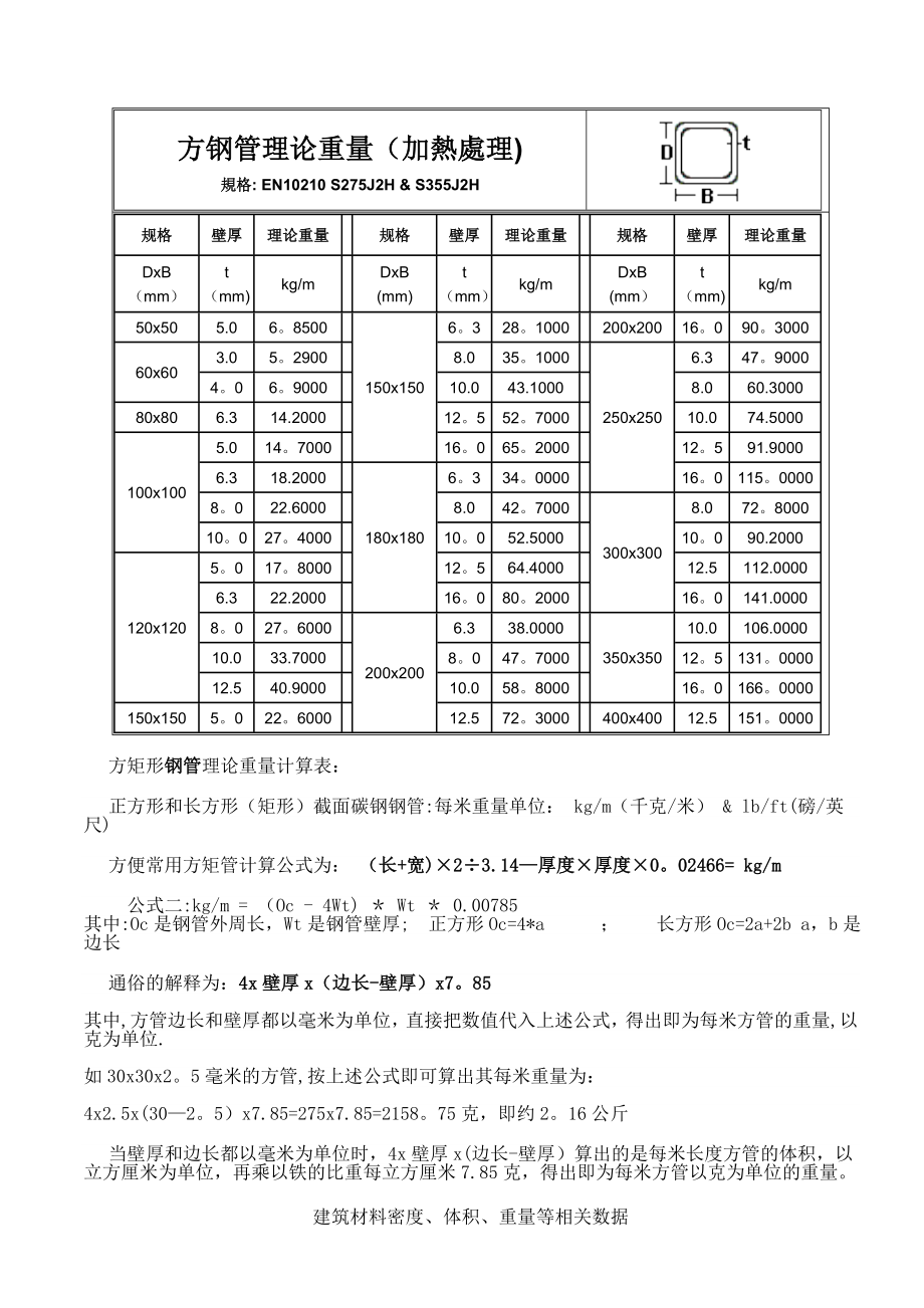 方钢管理论重量表33049.doc_第2页