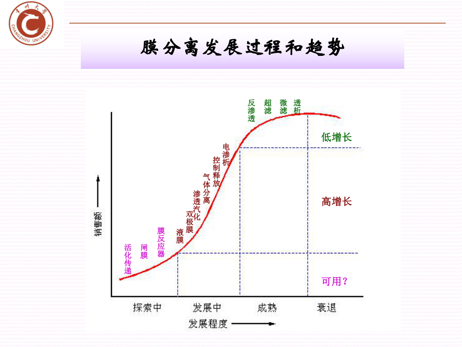 化工原理新型分离技术-膜分离ppt课件.ppt_第2页