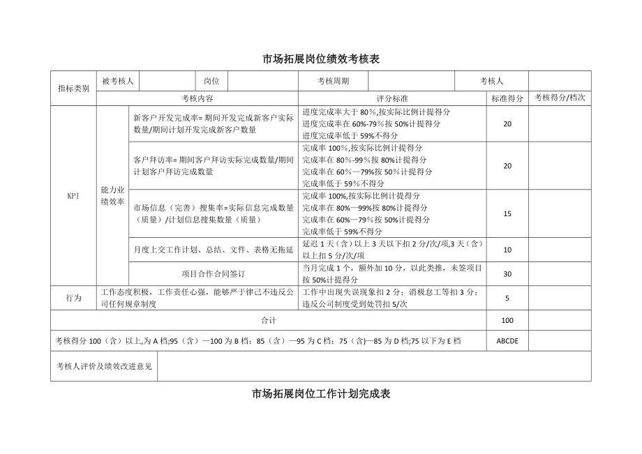 市场拓展岗位绩效考核表(确认).docx_第1页