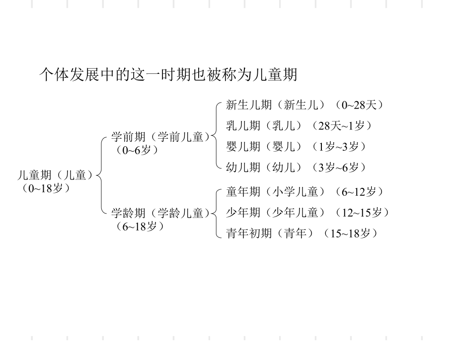 最新发展心理学本科讲义四2PPT课件.ppt_第2页