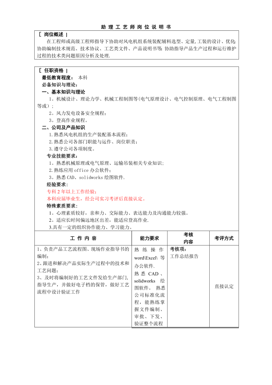 工艺师岗位说明书.doc_第1页