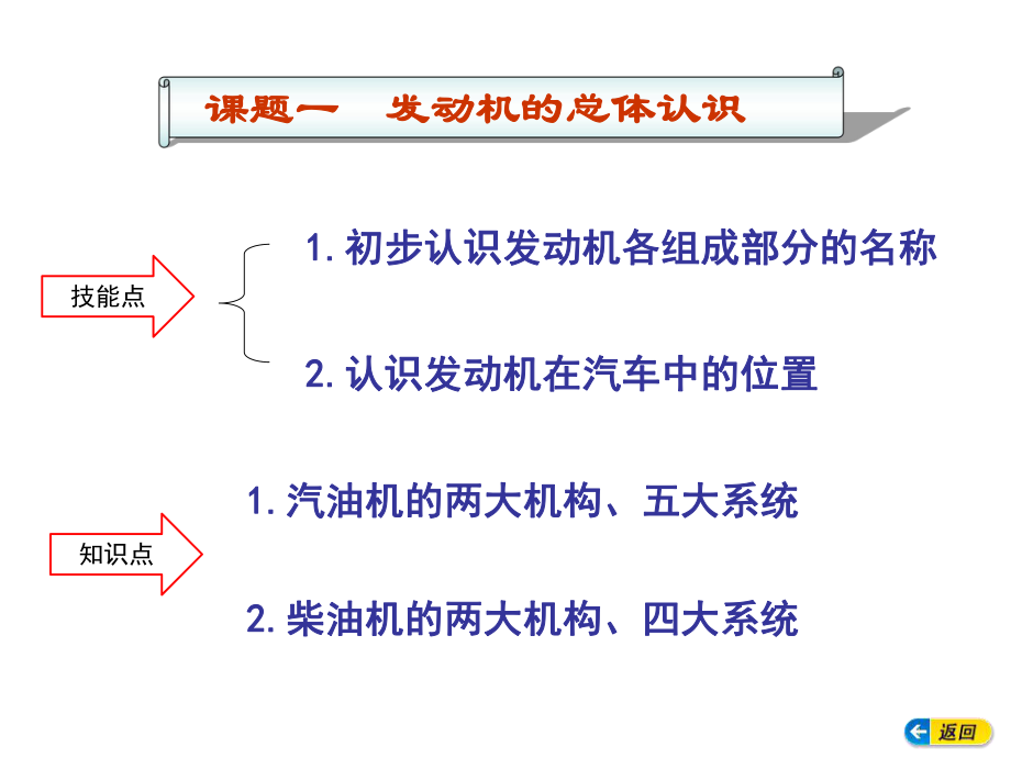 最新发动机总体认识及基本原理ppt课件.ppt_第2页