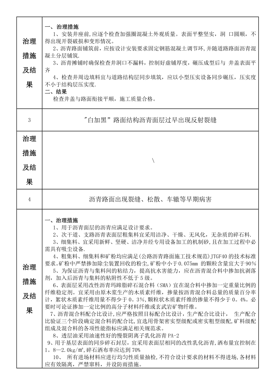 施工)市政工程质量常见问题专项治理自评报告)()(1).doc_第2页