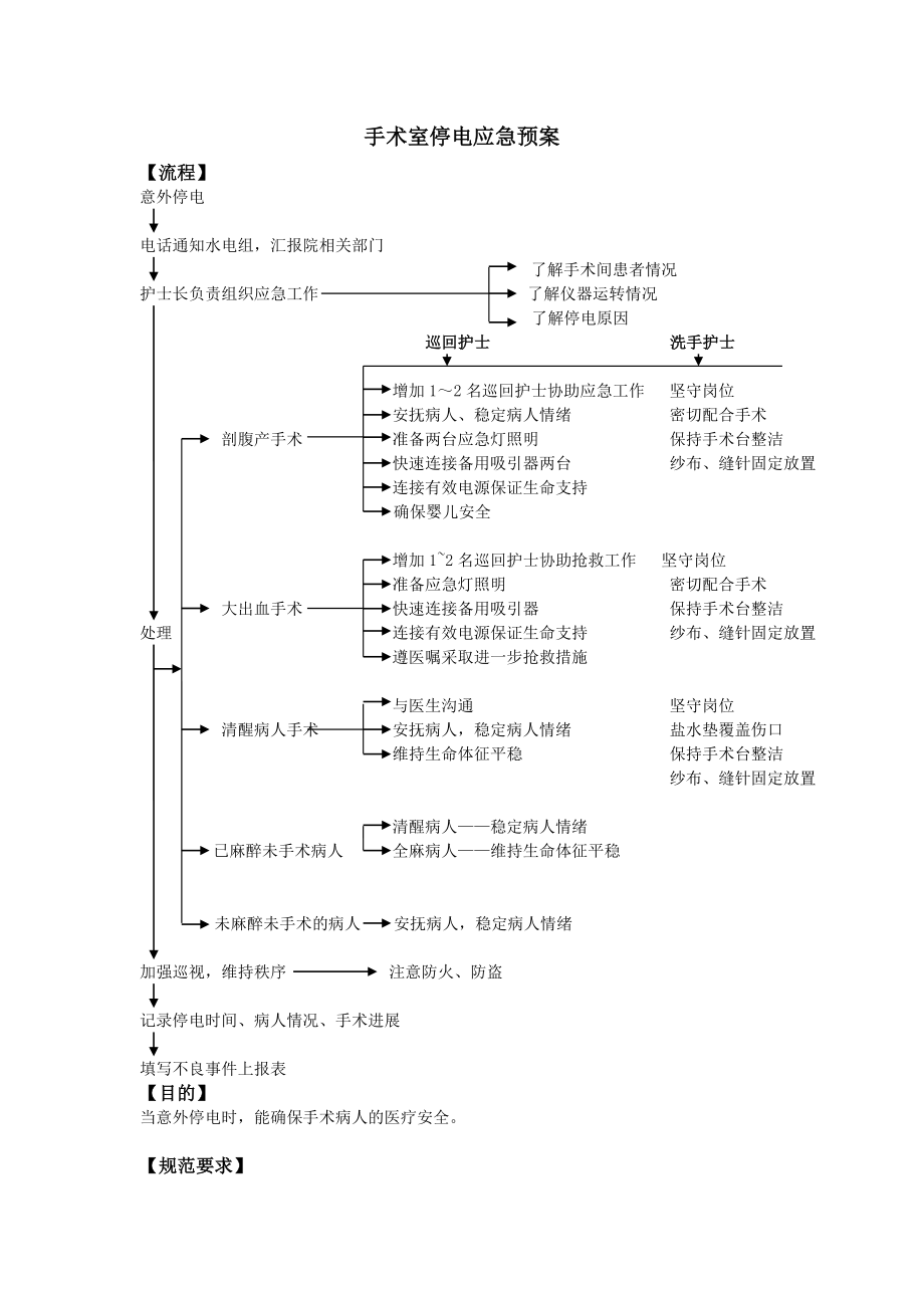 手术室停电应急预案.doc_第1页