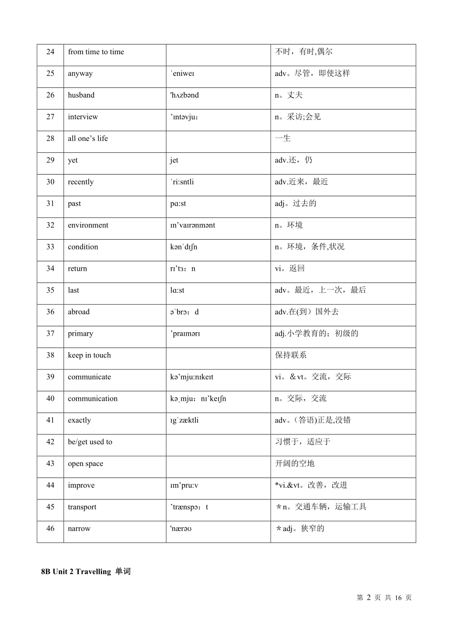 新版译林牛津英语8B单词表.doc_第2页