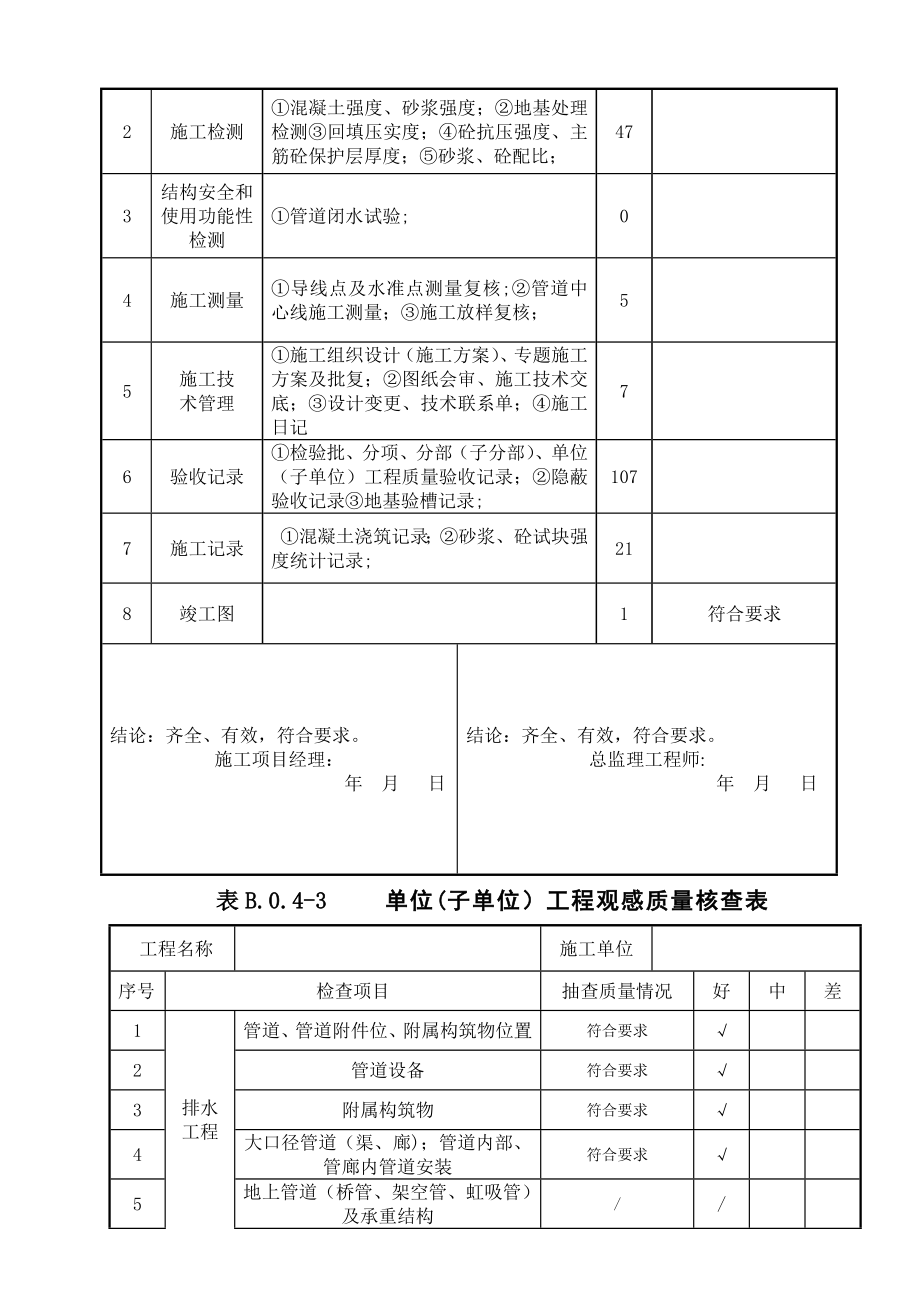 市政单位工程质量验收记录表(四统表).doc_第2页