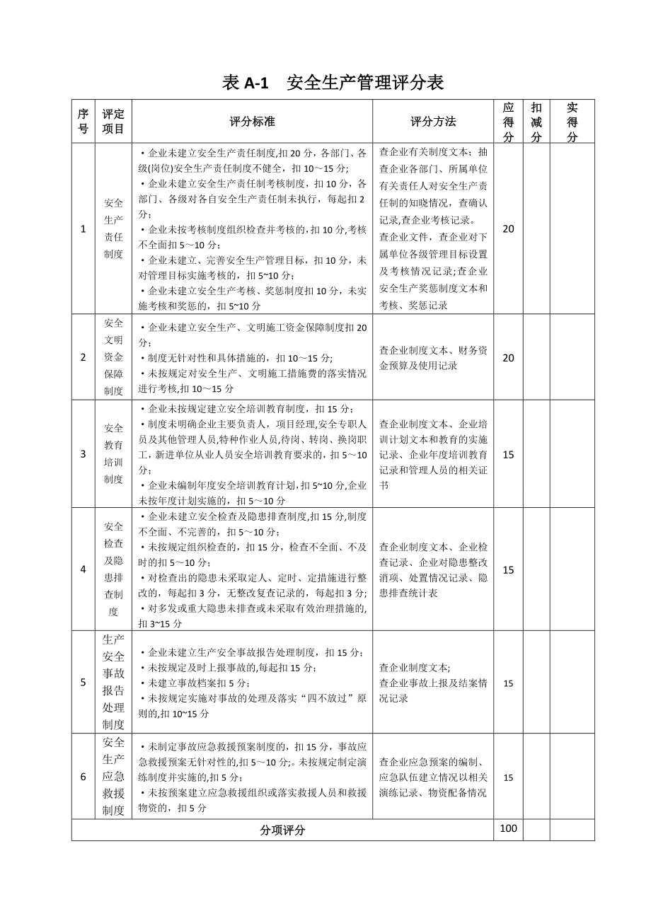 施工企业安全生产评价标准自评表(空).doc_第1页