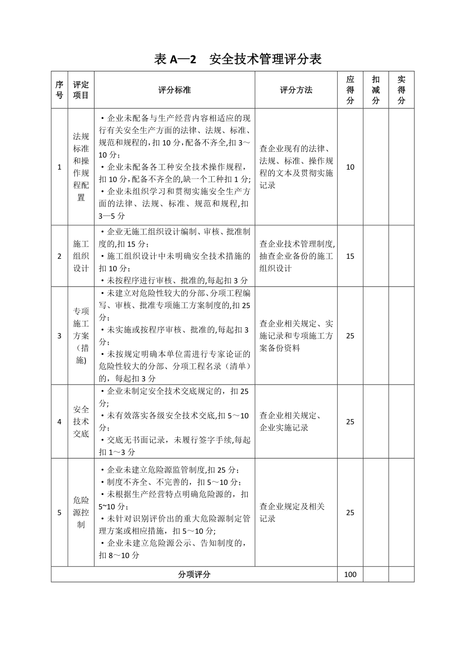 施工企业安全生产评价标准自评表(空).doc_第2页