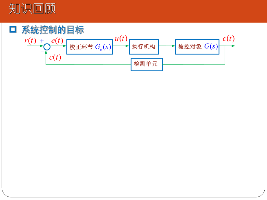 PID控制规律及数字PID基本算法.ppt_第2页