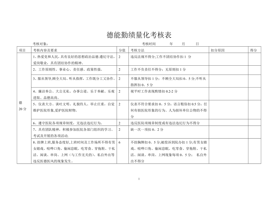 德能勤绩量化考核表.doc_第1页