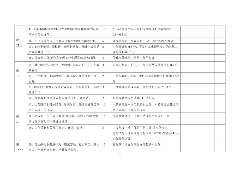 德能勤绩量化考核表.doc_第2页