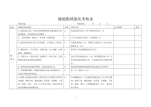 德能勤绩量化考核表.doc