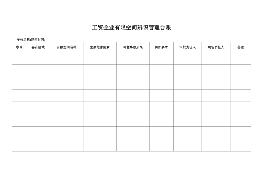 工贸企业有限空间辨识管理台账.doc_第1页