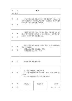 安全警示说明(家具厂).doc