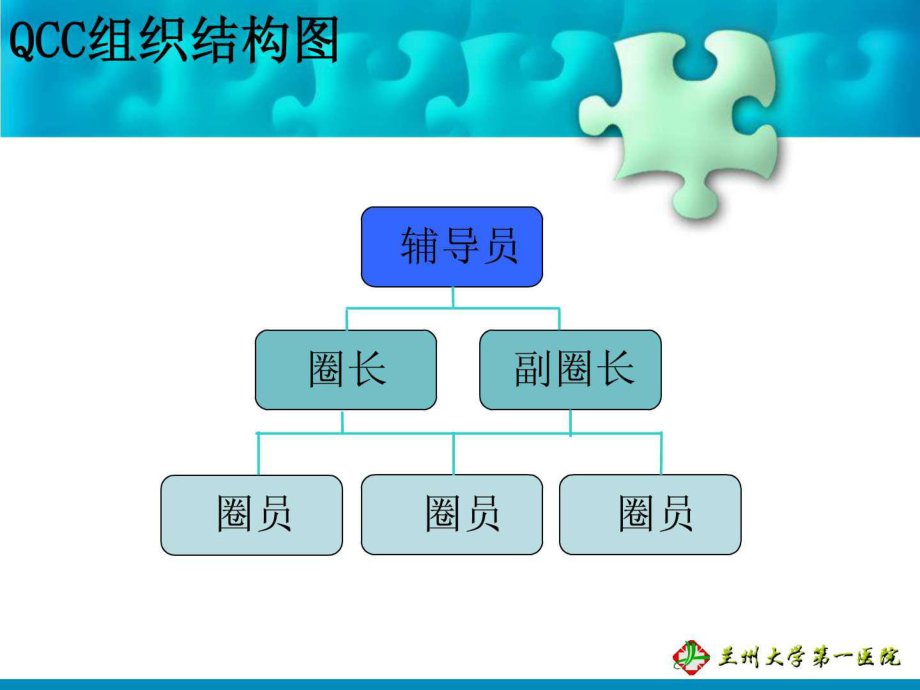 最新品管圈最新汇报幻灯片.ppt_第2页