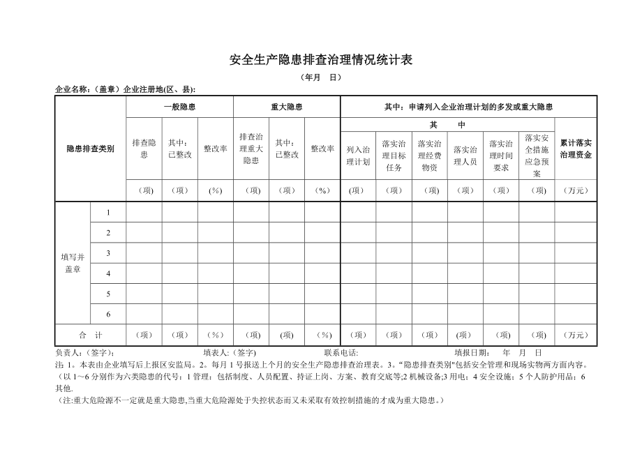 安全生产隐患排查治理情况统计表.doc_第1页