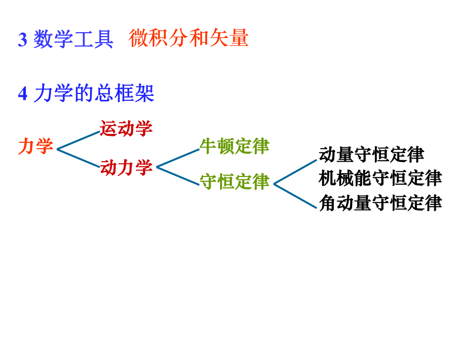 最新参考系质点刚体质点运动的描述精品课件.ppt_第2页