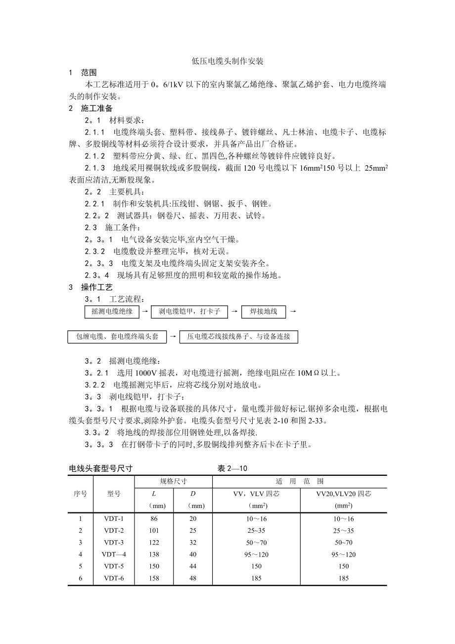 施工工艺大全施工工艺大全6007低压电缆头制作安装工艺.doc_第1页