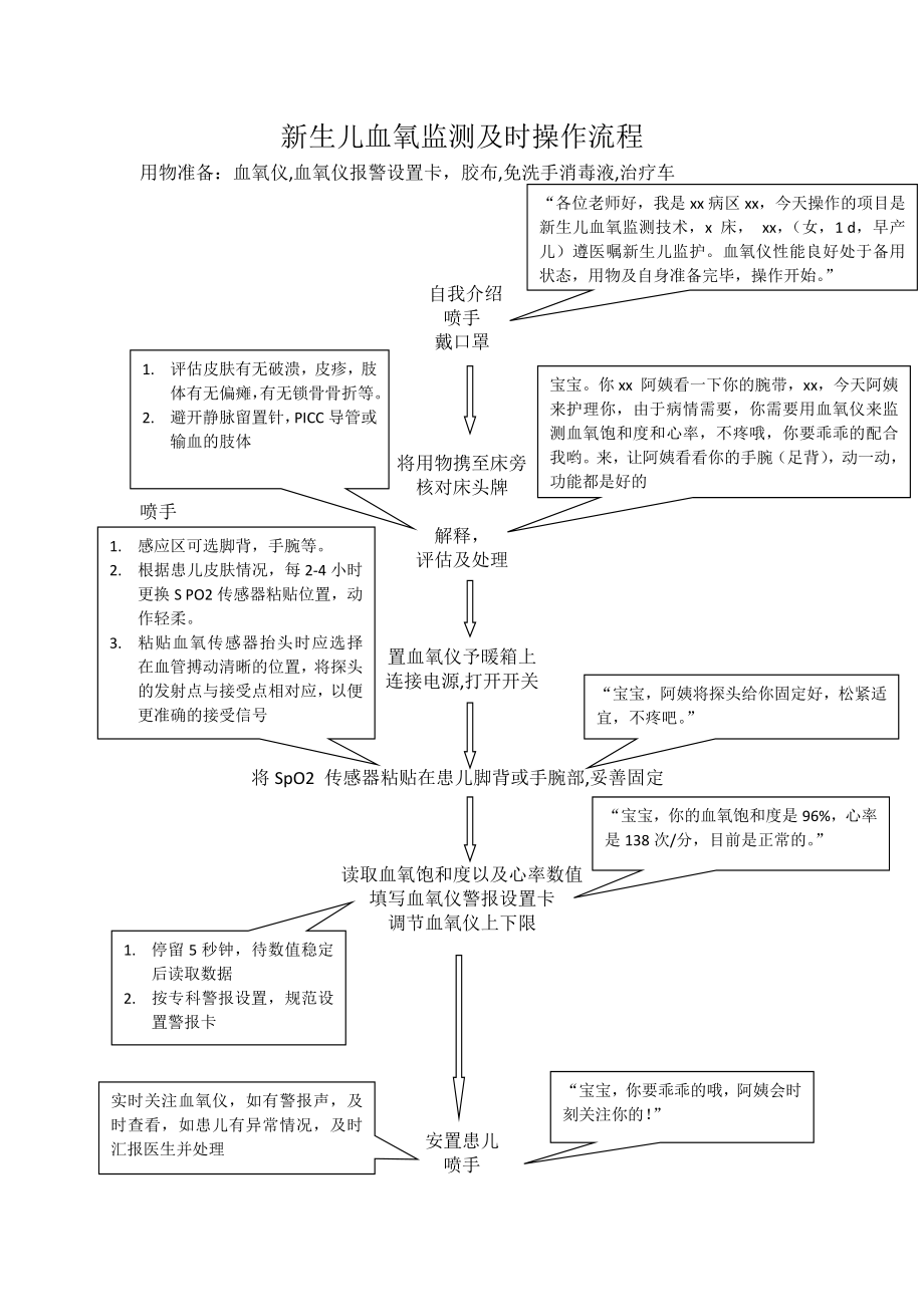 新生儿血氧监测技术操作流程.doc_第1页