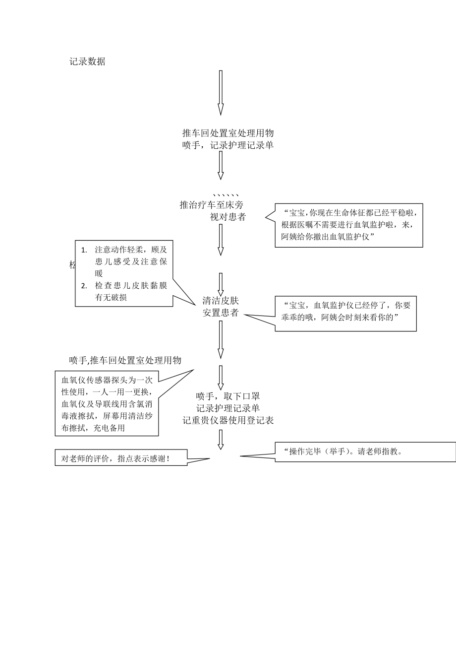 新生儿血氧监测技术操作流程.doc_第2页